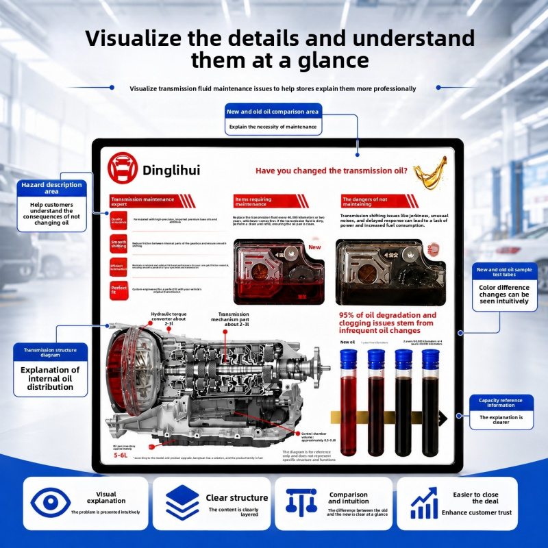 Auto Repair Shop For Transmissions - Transmission Oil Demonstration Board Auto Maintenance